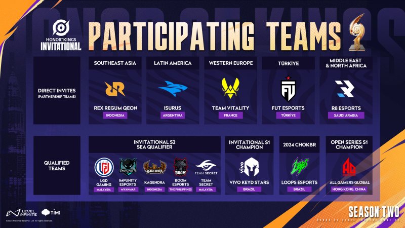 Teams Participating in Honor of Kings Invitational Season 2