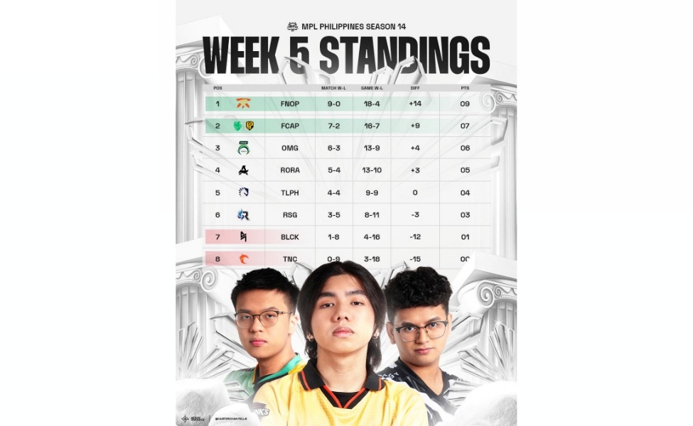 MPL PH Standings